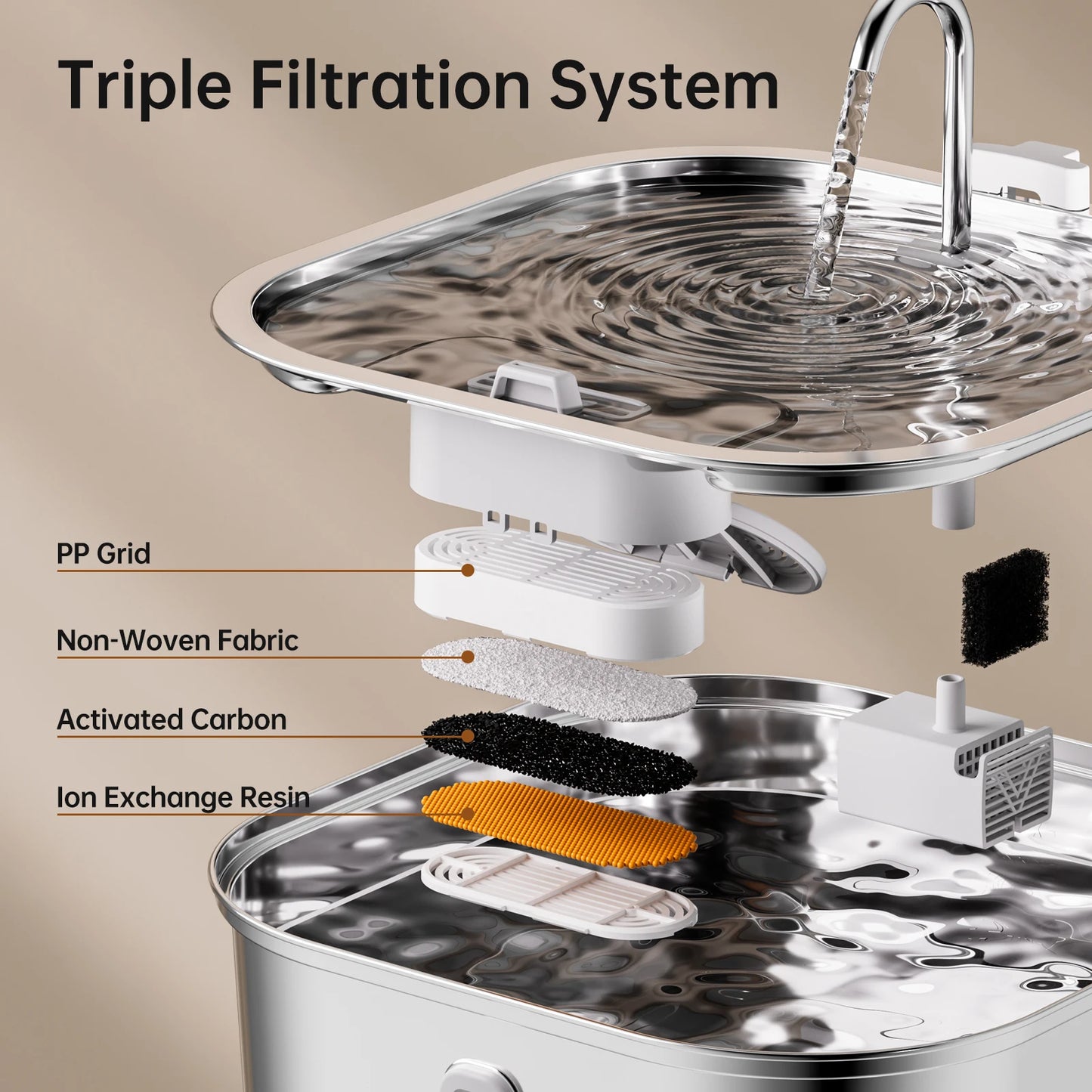 7L Stainless Steel Automatic Dog Water Fountain with Filter